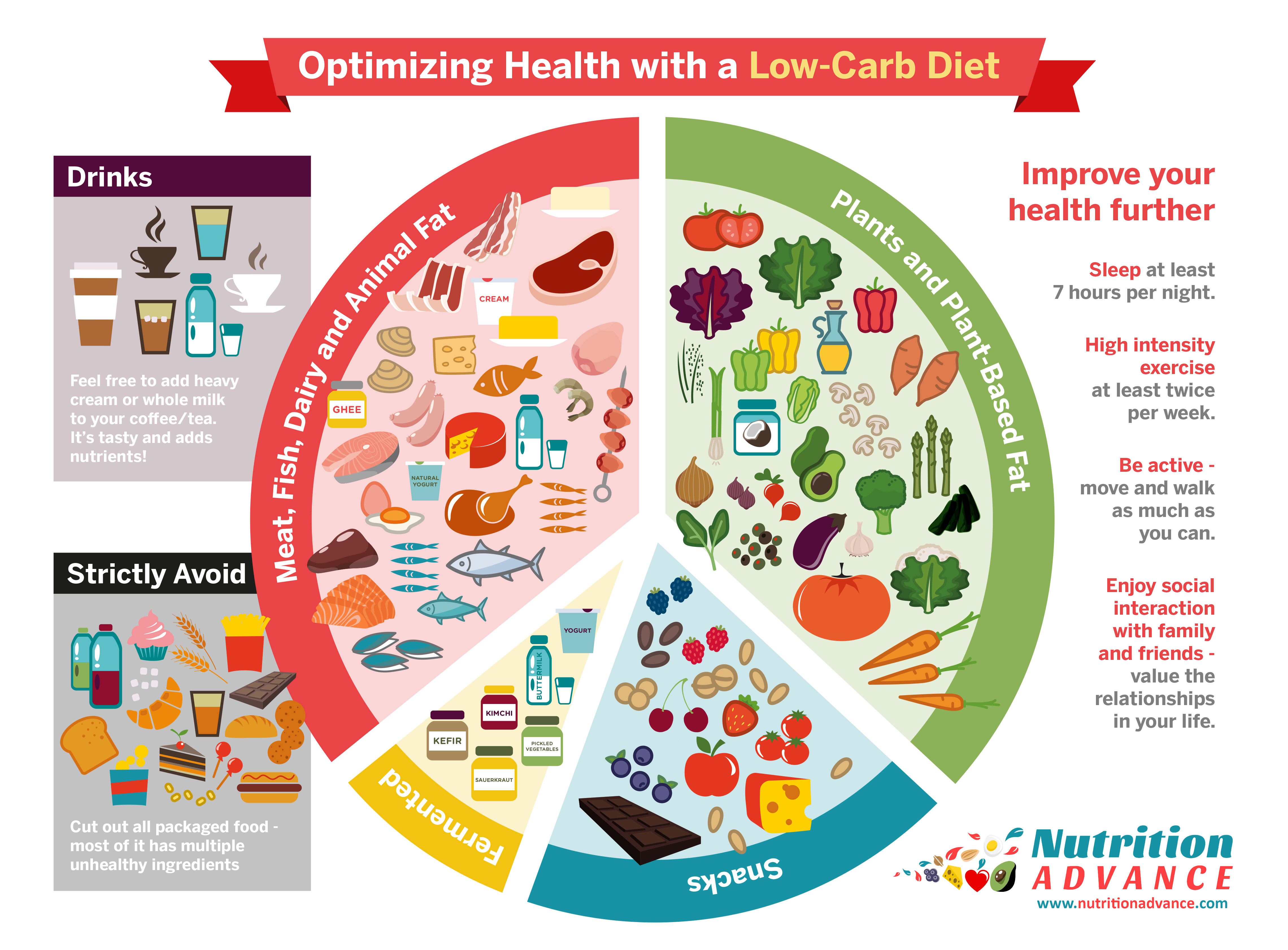 optimizing-health-with-a-low-carb-diet-complete-guide